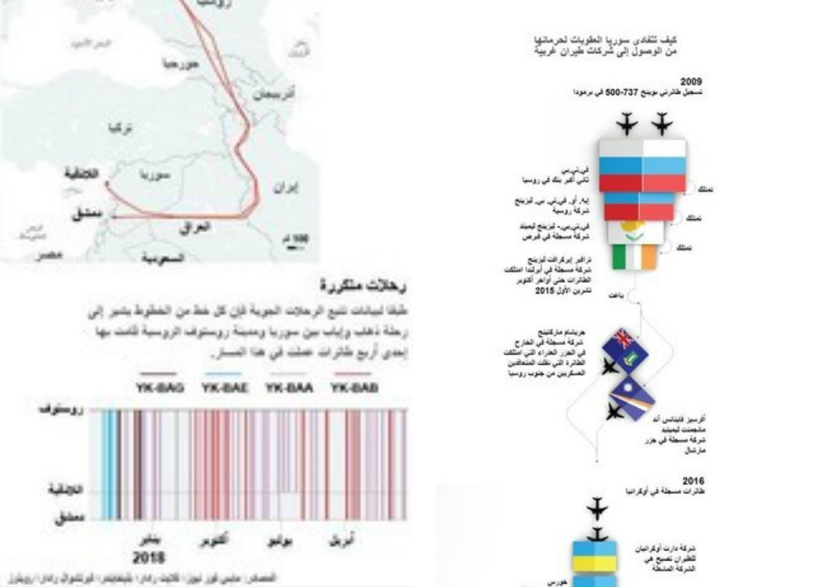 رحلات غامضة وسرّية يقوم بها “المرتزقة الروس” إلى سوريا.. صحفي تتبع العملية، وشركات طيران متورطة
