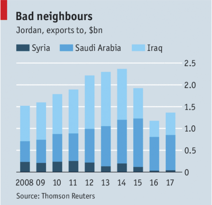 المصدر: The Economist