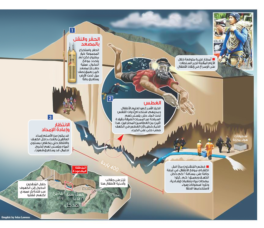 رسم يوضح كيفية إنقاذ الأطفال العالقين في كهف تايلاند