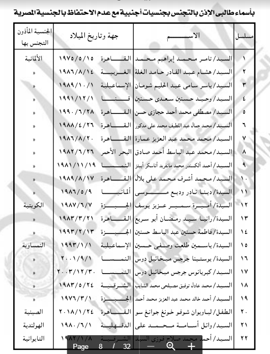 لائحة بأسماء مصريين منحتهم جنسيات أخرى بشرط إسقاط المصرية عنهم