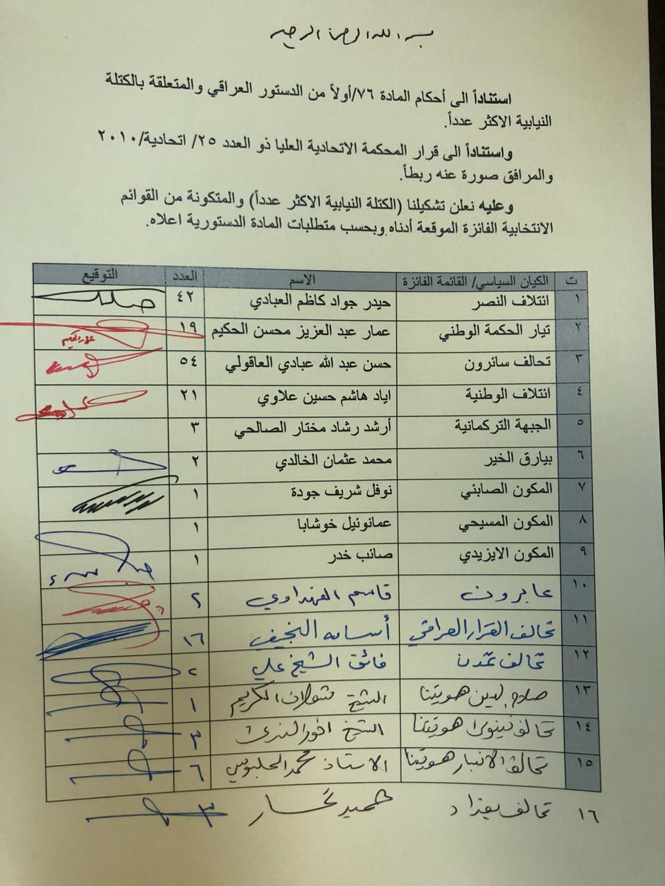 صورة وثيقة نشرتها وكالة الأنباء العراقية لأسماء الكتل المتحالفة