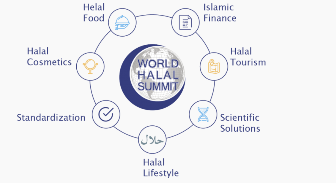 قطاعات المنتجات الحلال تفتح الباب لعالم جديد من المنافسة والأرباح/ موقع المعرض