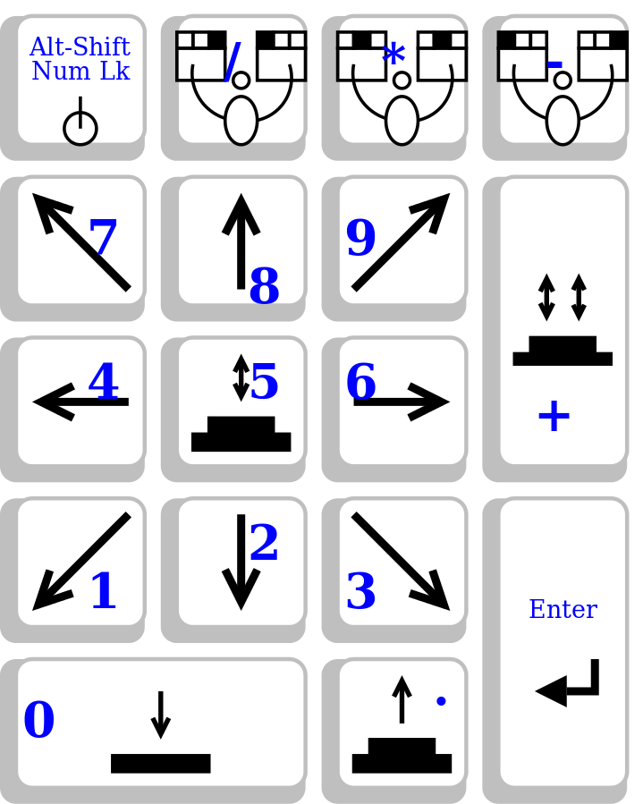الفكرة من Mouse Keys هو تحريك المؤشر في كل الاتجاهات عبر المفاتيح/wikimedia