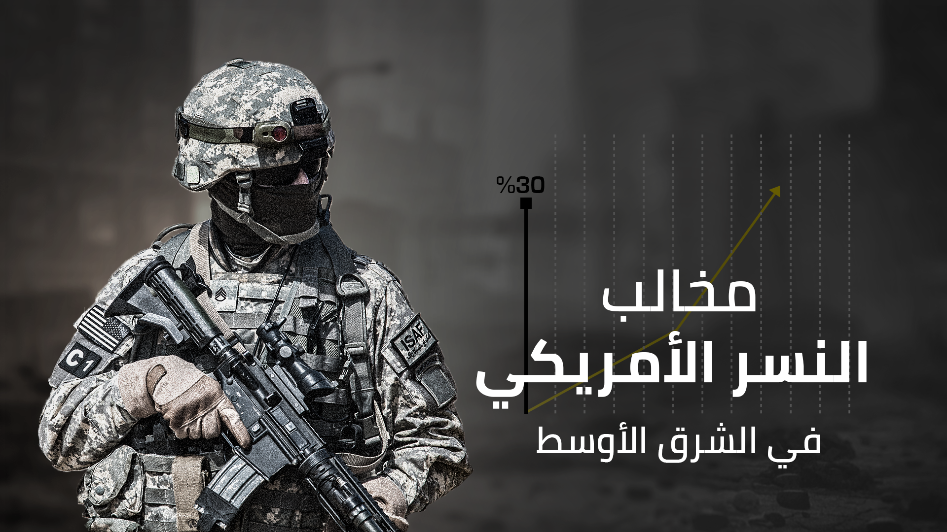 مخالب النسر الأمريكي في الشرق الأوسط