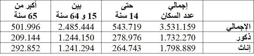 الحصول على الجنسية البوسنية