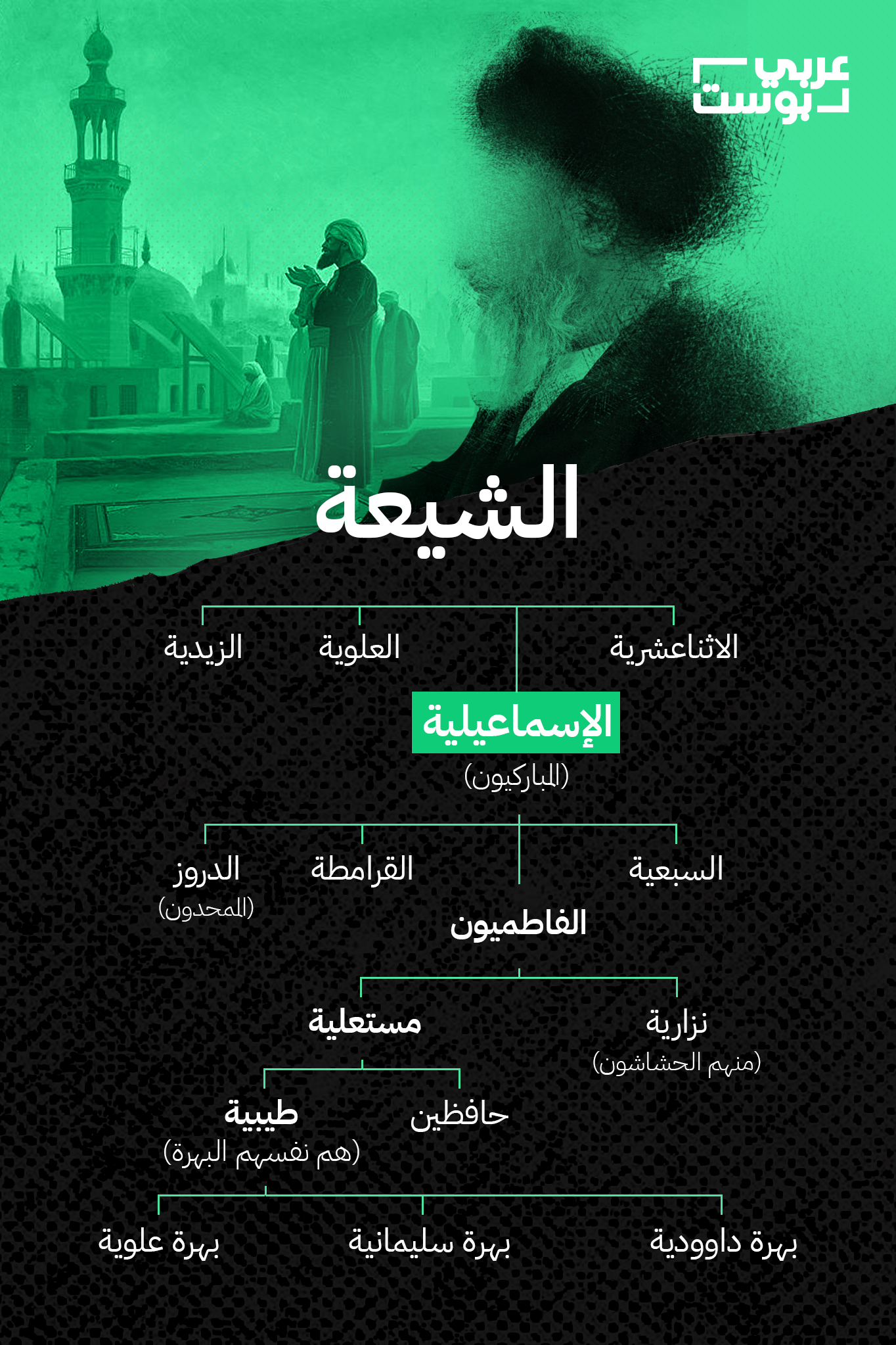 الإسماعيلية - عربي بوست