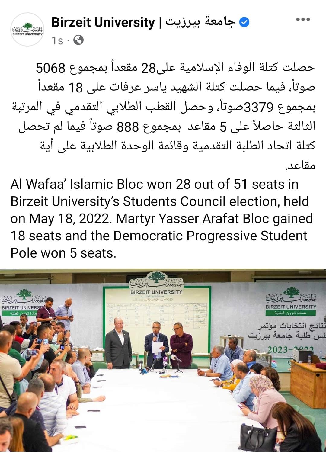 جامعة بيرزيت تعلن نتائج انتخابات مجلس الطلبة / فيسبوك