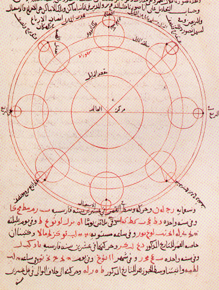 نموذج ابن الشاطر القمري/ وكيبيديا