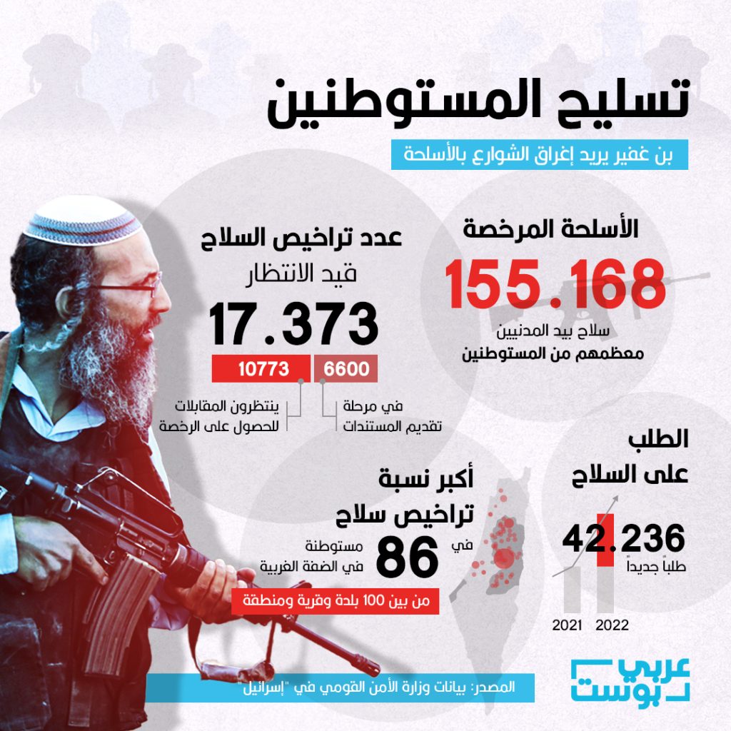 الحرب الفلسطينية الإسرائيلية -بايدن