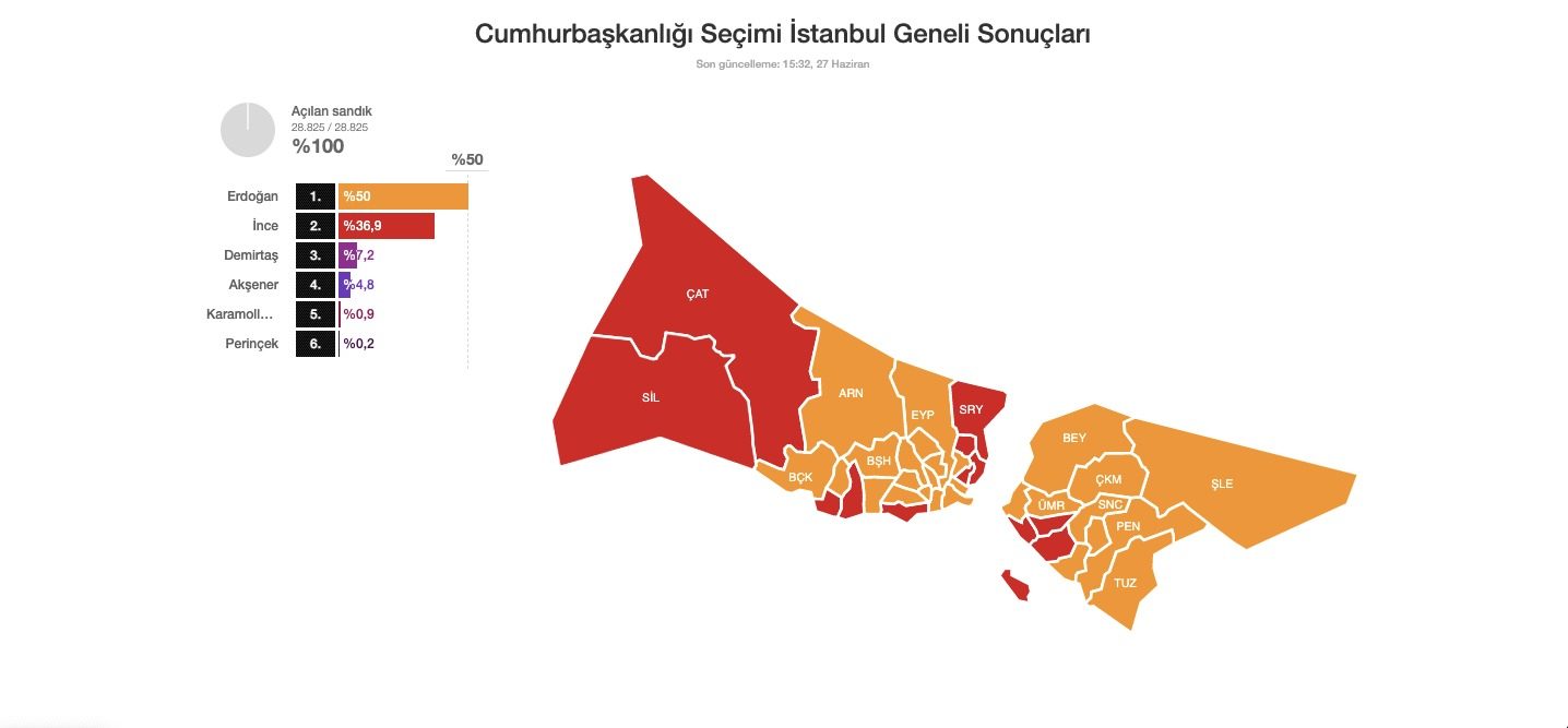 نتائج انتخابات 2018 في تركيا التي فاز فيها أردوغان - هيئة الانتخابات التركية