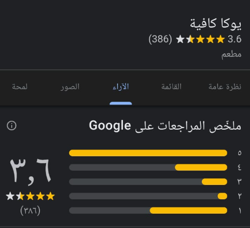 انخفاض تقييم المطعم| مواقع التواصل