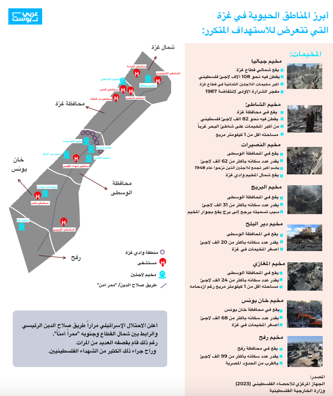 خريطة مستشفيات ومخيمات غزة