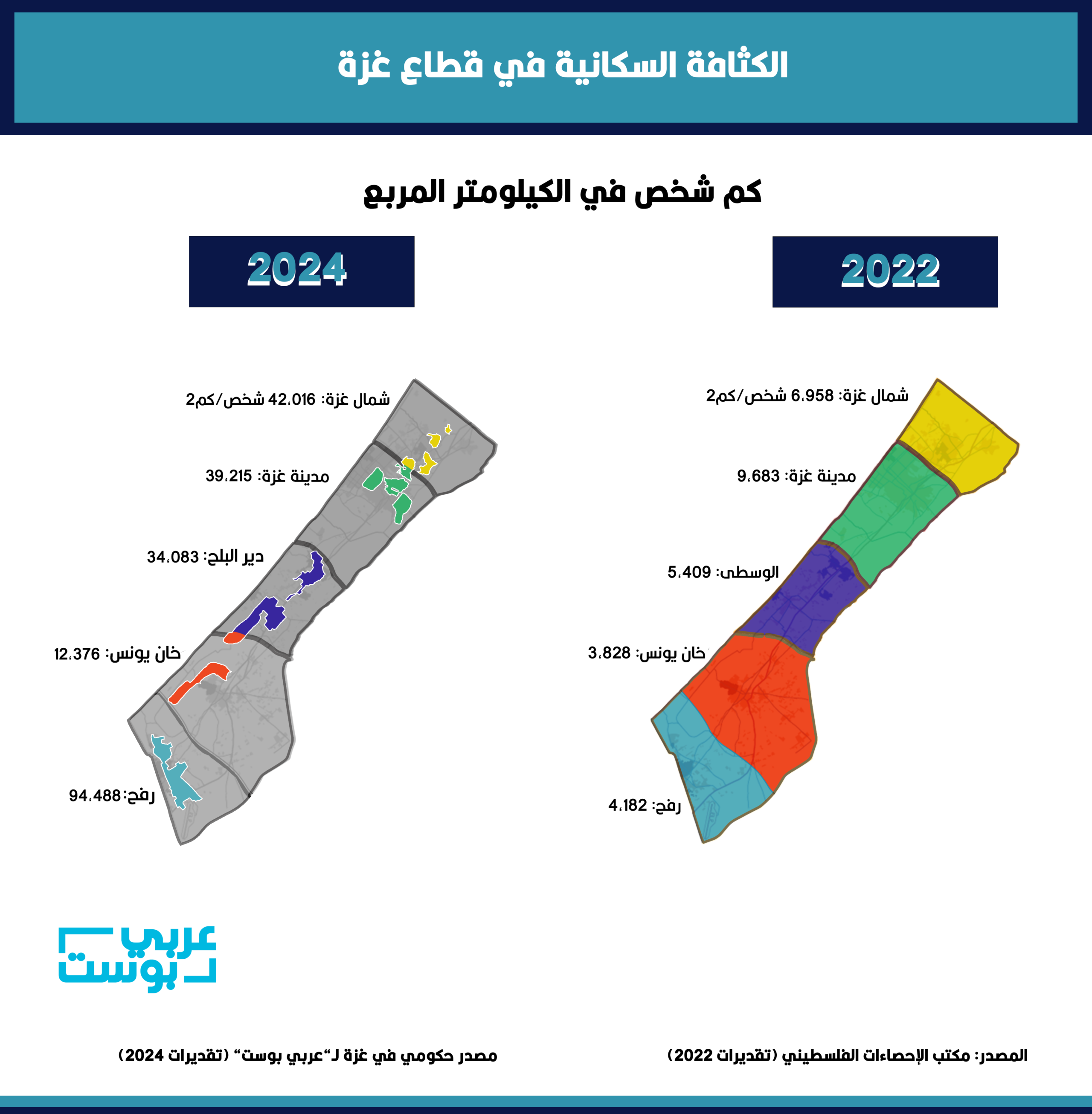 تقلص مساحة غزة أمام النازحين بسبب الاحتلال أدى إلى حشرهم في مناطق محددة - عربي بوست