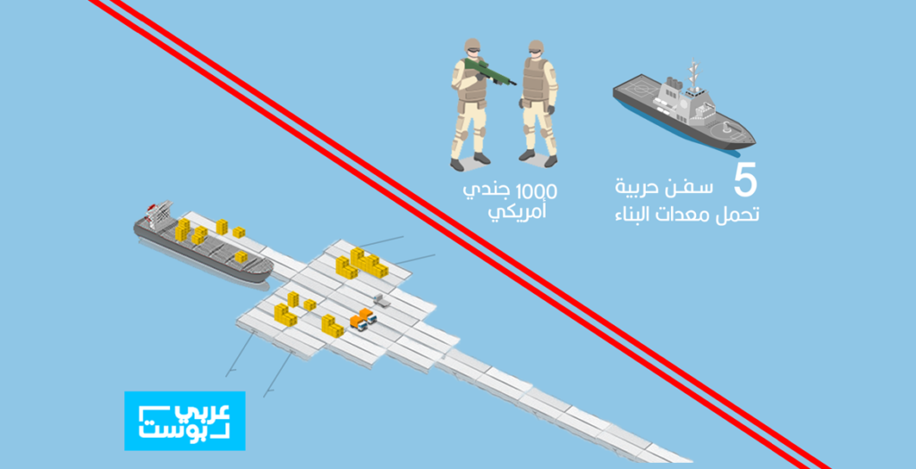 الرصيف البحري في غزة