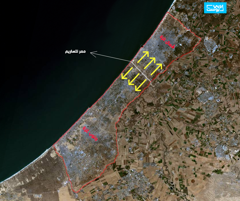 أهمية محور نتساريم