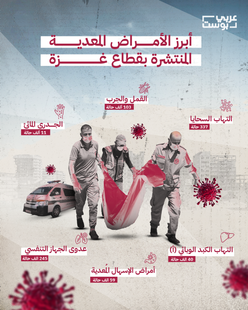 الأمراض المعدية